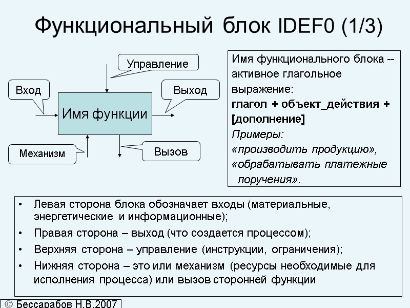 Функциональный блок IDEF0 (1/3) Имя функционального блока --   активное глагольное  выражение:
